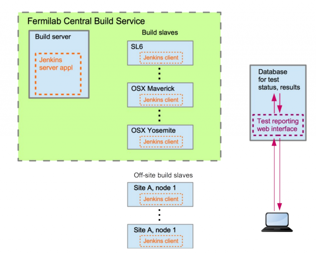 CI_overview