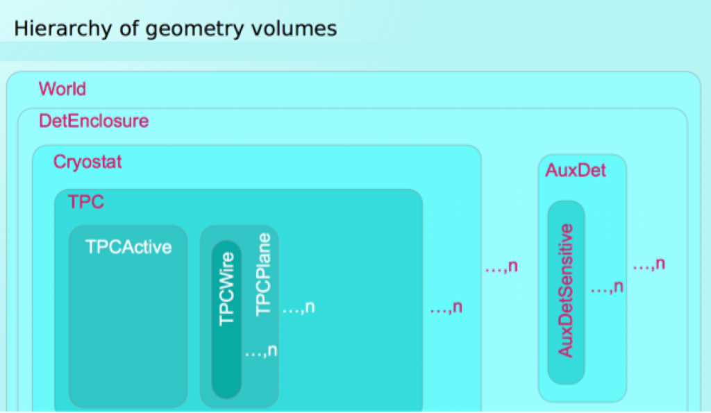 detector-geometry