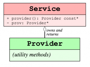 service-provider