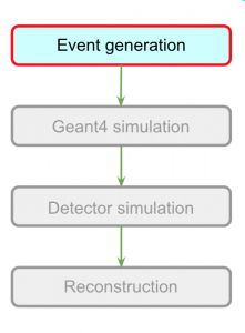 Event generation