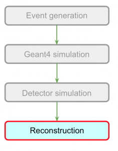 Reconstruction